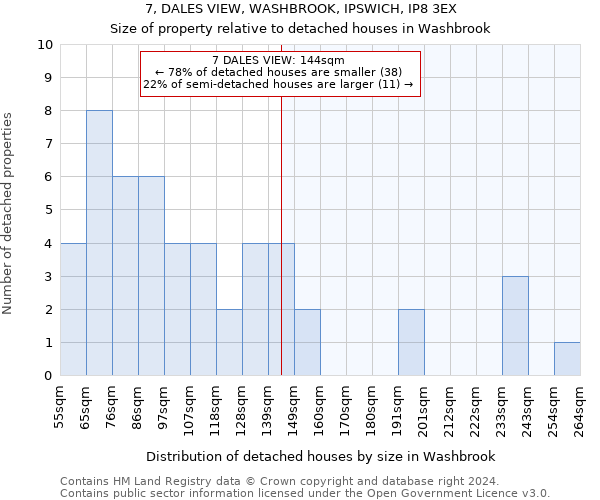 7, DALES VIEW, WASHBROOK, IPSWICH, IP8 3EX: Size of property relative to detached houses in Washbrook