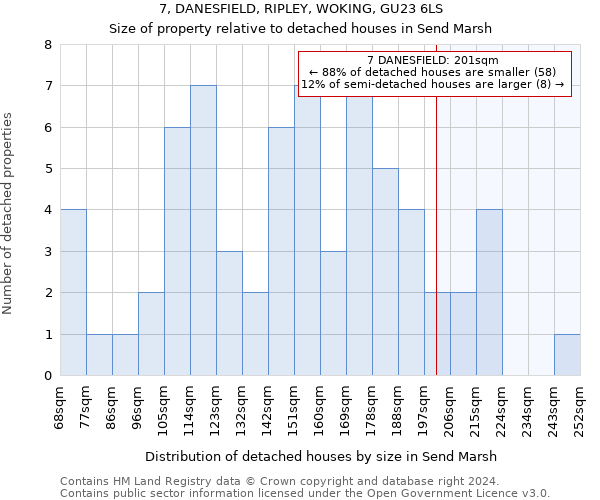 7, DANESFIELD, RIPLEY, WOKING, GU23 6LS: Size of property relative to detached houses in Send Marsh