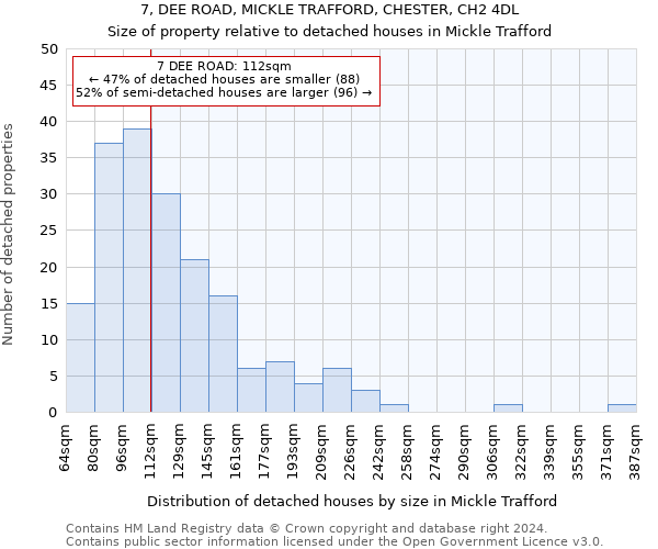 7, DEE ROAD, MICKLE TRAFFORD, CHESTER, CH2 4DL: Size of property relative to detached houses in Mickle Trafford