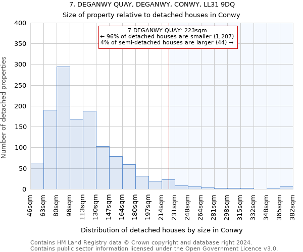 7, DEGANWY QUAY, DEGANWY, CONWY, LL31 9DQ: Size of property relative to detached houses in Conwy