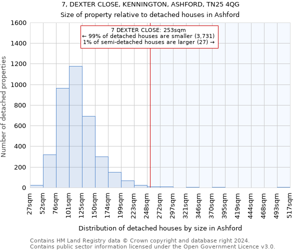 7, DEXTER CLOSE, KENNINGTON, ASHFORD, TN25 4QG: Size of property relative to detached houses in Ashford