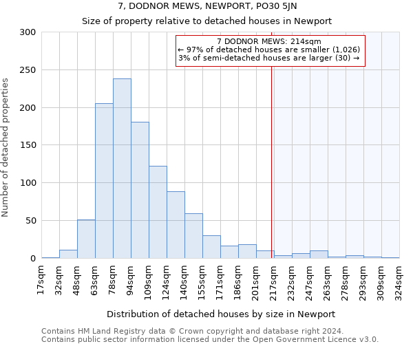 7, DODNOR MEWS, NEWPORT, PO30 5JN: Size of property relative to detached houses in Newport