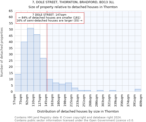 7, DOLE STREET, THORNTON, BRADFORD, BD13 3LL: Size of property relative to detached houses in Thornton