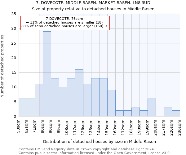 7, DOVECOTE, MIDDLE RASEN, MARKET RASEN, LN8 3UD: Size of property relative to detached houses in Middle Rasen