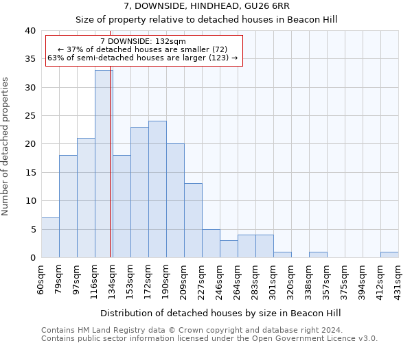 7, DOWNSIDE, HINDHEAD, GU26 6RR: Size of property relative to detached houses in Beacon Hill