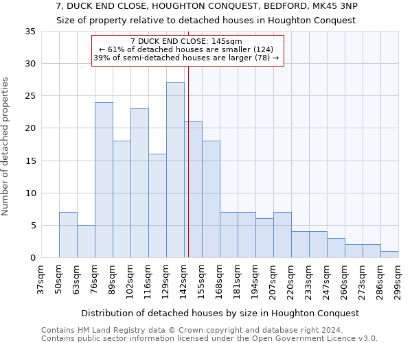 7, DUCK END CLOSE, HOUGHTON CONQUEST, BEDFORD, MK45 3NP: Size of property relative to detached houses in Houghton Conquest