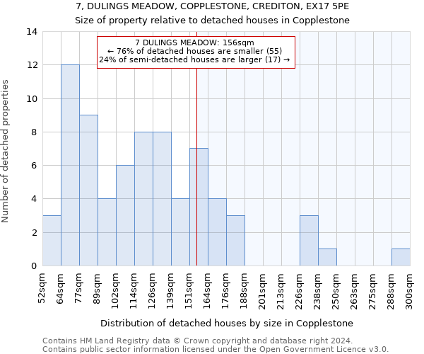 7, DULINGS MEADOW, COPPLESTONE, CREDITON, EX17 5PE: Size of property relative to detached houses in Copplestone