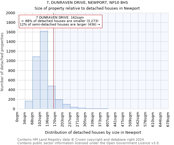 7, DUNRAVEN DRIVE, NEWPORT, NP10 8HS: Size of property relative to detached houses in Newport