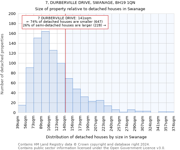 7, DURBERVILLE DRIVE, SWANAGE, BH19 1QN: Size of property relative to detached houses in Swanage