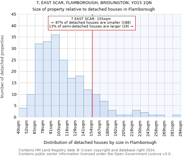 7, EAST SCAR, FLAMBOROUGH, BRIDLINGTON, YO15 1QN: Size of property relative to detached houses in Flamborough