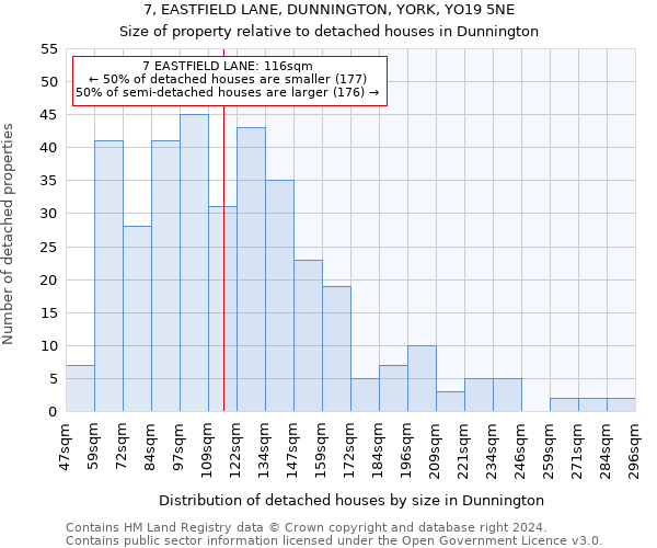 7, EASTFIELD LANE, DUNNINGTON, YORK, YO19 5NE: Size of property relative to detached houses in Dunnington