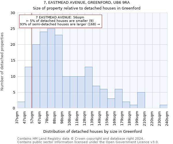 7, EASTMEAD AVENUE, GREENFORD, UB6 9RA: Size of property relative to detached houses in Greenford