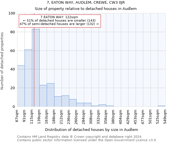 7, EATON WAY, AUDLEM, CREWE, CW3 0JR: Size of property relative to detached houses in Audlem