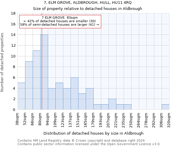 7, ELM GROVE, ALDBROUGH, HULL, HU11 4RQ: Size of property relative to detached houses in Aldbrough