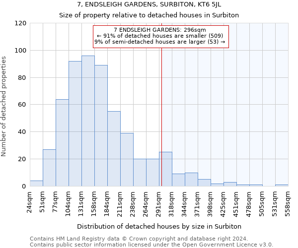 7, ENDSLEIGH GARDENS, SURBITON, KT6 5JL: Size of property relative to detached houses in Surbiton