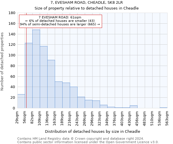 7, EVESHAM ROAD, CHEADLE, SK8 2LR: Size of property relative to detached houses in Cheadle