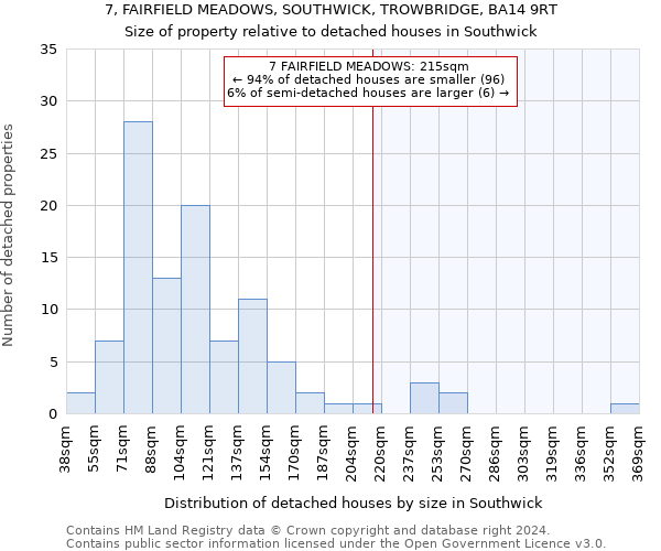 7, FAIRFIELD MEADOWS, SOUTHWICK, TROWBRIDGE, BA14 9RT: Size of property relative to detached houses in Southwick