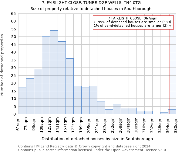 7, FAIRLIGHT CLOSE, TUNBRIDGE WELLS, TN4 0TG: Size of property relative to detached houses in Southborough