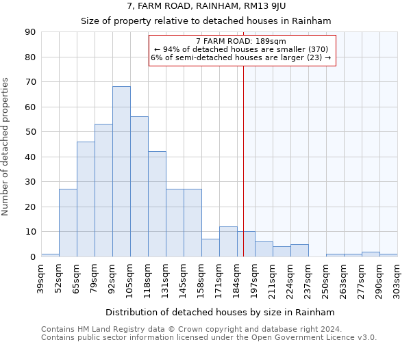 7, FARM ROAD, RAINHAM, RM13 9JU: Size of property relative to detached houses in Rainham