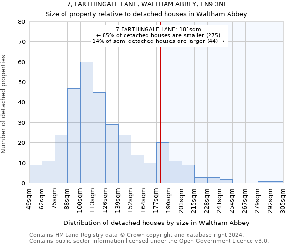 7, FARTHINGALE LANE, WALTHAM ABBEY, EN9 3NF: Size of property relative to detached houses in Waltham Abbey