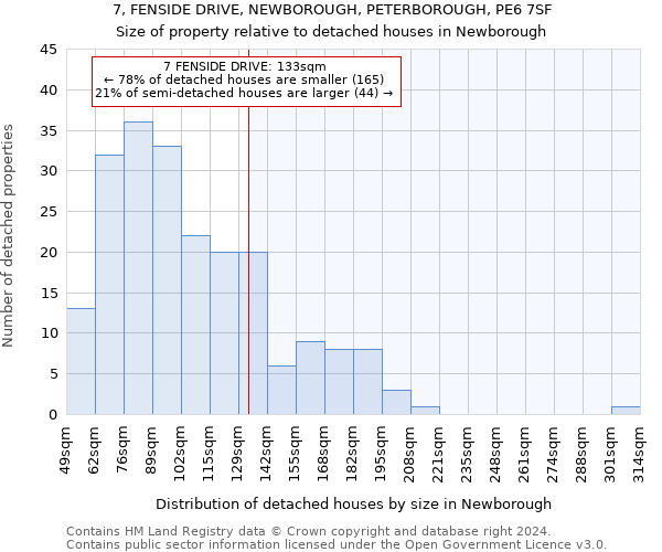 7, FENSIDE DRIVE, NEWBOROUGH, PETERBOROUGH, PE6 7SF: Size of property relative to detached houses in Newborough