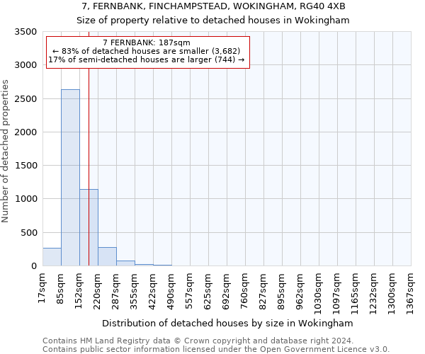 7, FERNBANK, FINCHAMPSTEAD, WOKINGHAM, RG40 4XB: Size of property relative to detached houses in Wokingham