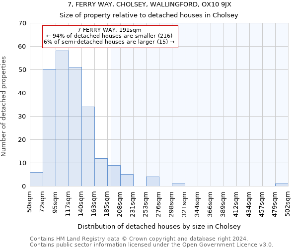 7, FERRY WAY, CHOLSEY, WALLINGFORD, OX10 9JX: Size of property relative to detached houses in Cholsey