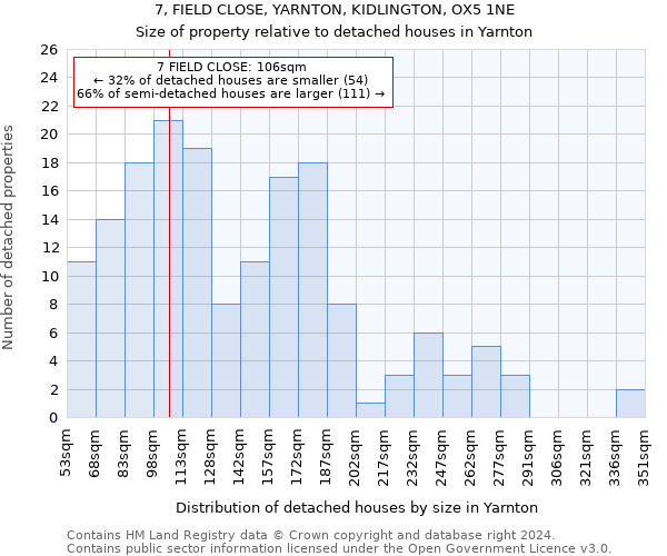 7, FIELD CLOSE, YARNTON, KIDLINGTON, OX5 1NE: Size of property relative to detached houses in Yarnton