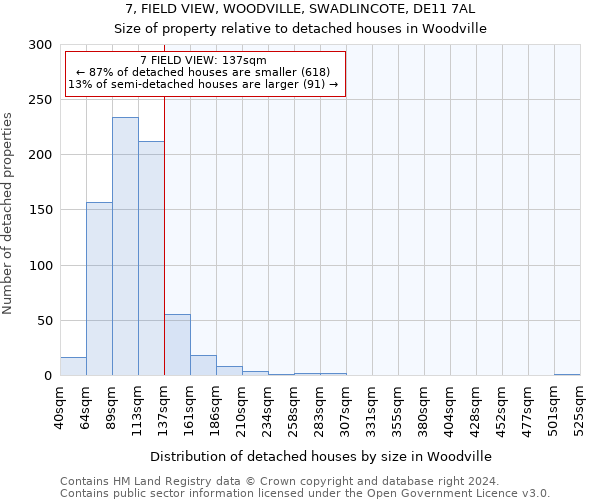 7, FIELD VIEW, WOODVILLE, SWADLINCOTE, DE11 7AL: Size of property relative to detached houses in Woodville