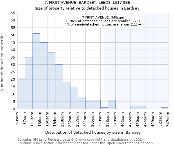 7, FIRST AVENUE, BARDSEY, LEEDS, LS17 9BE: Size of property relative to detached houses in Bardsey