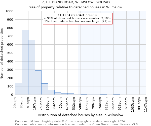 7, FLETSAND ROAD, WILMSLOW, SK9 2AD: Size of property relative to detached houses in Wilmslow