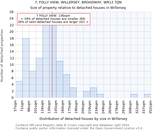 7, FOLLY VIEW, WILLERSEY, BROADWAY, WR12 7QN: Size of property relative to detached houses in Willersey