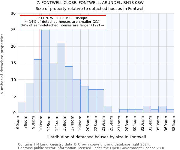 7, FONTWELL CLOSE, FONTWELL, ARUNDEL, BN18 0SW: Size of property relative to detached houses in Fontwell