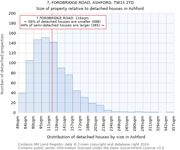 7, FORDBRIDGE ROAD, ASHFORD, TW15 2TD: Size of property relative to detached houses in Ashford