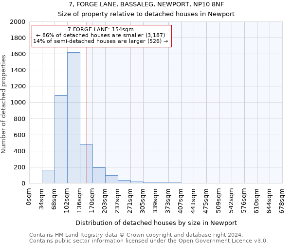 7, FORGE LANE, BASSALEG, NEWPORT, NP10 8NF: Size of property relative to detached houses in Newport