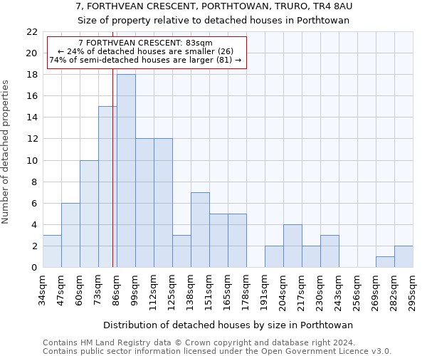 7, FORTHVEAN CRESCENT, PORTHTOWAN, TRURO, TR4 8AU: Size of property relative to detached houses in Porthtowan