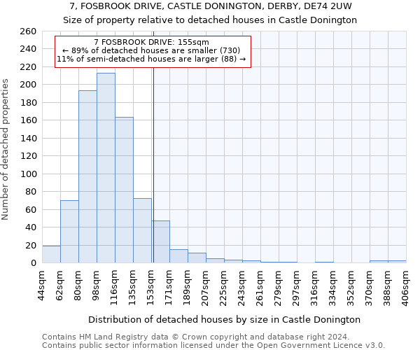 7, FOSBROOK DRIVE, CASTLE DONINGTON, DERBY, DE74 2UW: Size of property relative to detached houses in Castle Donington