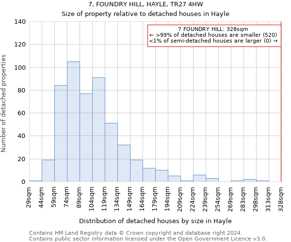 7, FOUNDRY HILL, HAYLE, TR27 4HW: Size of property relative to detached houses in Hayle