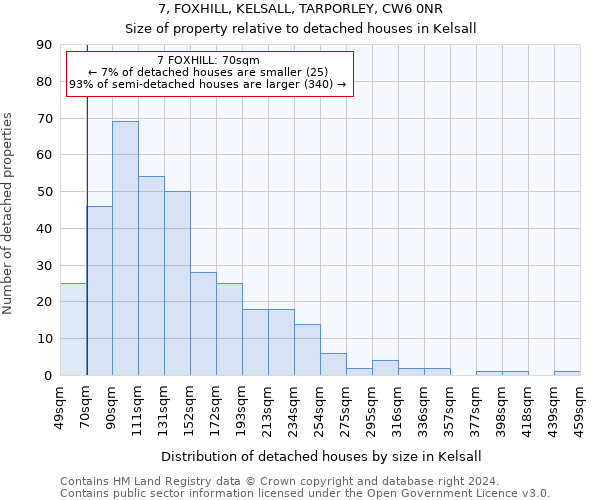 7, FOXHILL, KELSALL, TARPORLEY, CW6 0NR: Size of property relative to detached houses in Kelsall