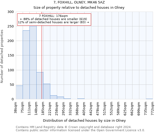 7, FOXHILL, OLNEY, MK46 5AZ: Size of property relative to detached houses in Olney