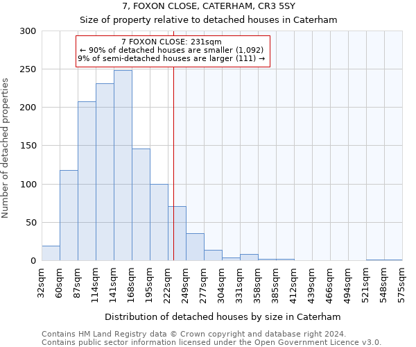 7, FOXON CLOSE, CATERHAM, CR3 5SY: Size of property relative to detached houses in Caterham