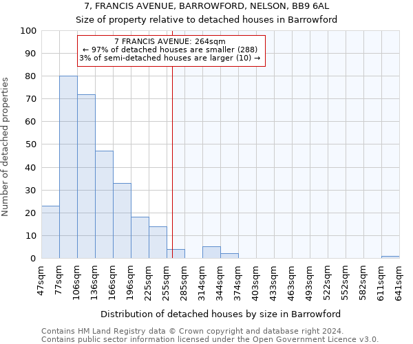 7, FRANCIS AVENUE, BARROWFORD, NELSON, BB9 6AL: Size of property relative to detached houses in Barrowford