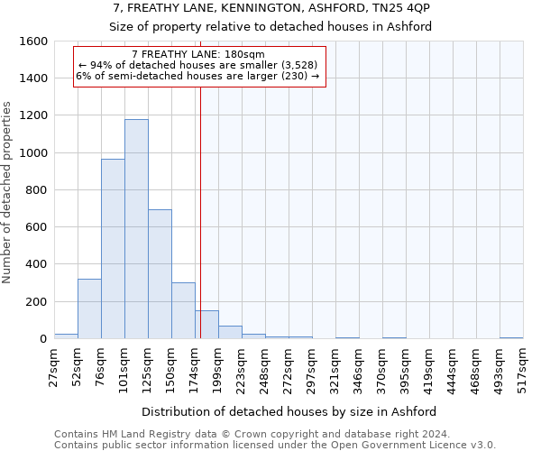 7, FREATHY LANE, KENNINGTON, ASHFORD, TN25 4QP: Size of property relative to detached houses in Ashford