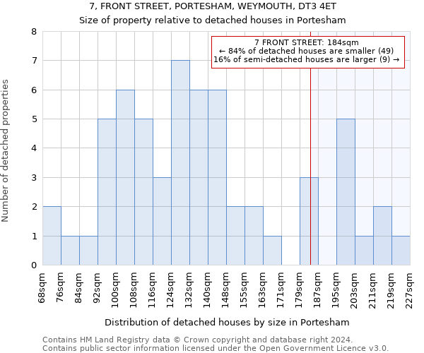 7, FRONT STREET, PORTESHAM, WEYMOUTH, DT3 4ET: Size of property relative to detached houses in Portesham