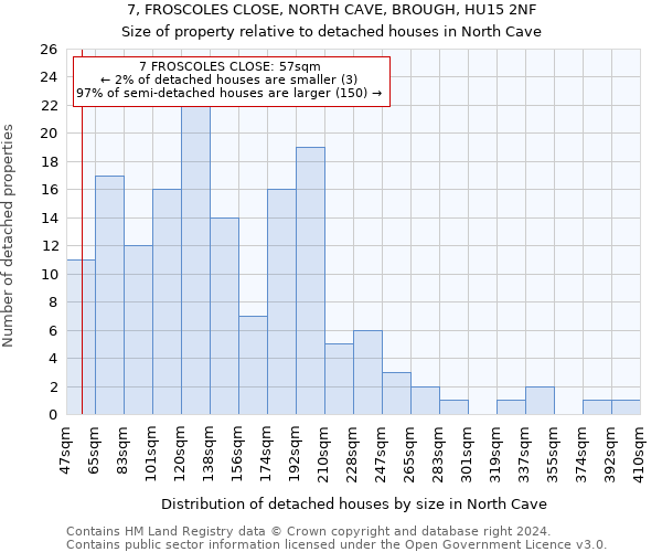 7, FROSCOLES CLOSE, NORTH CAVE, BROUGH, HU15 2NF: Size of property relative to detached houses in North Cave