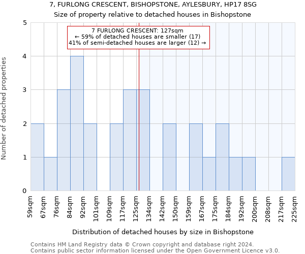 7, FURLONG CRESCENT, BISHOPSTONE, AYLESBURY, HP17 8SG: Size of property relative to detached houses in Bishopstone