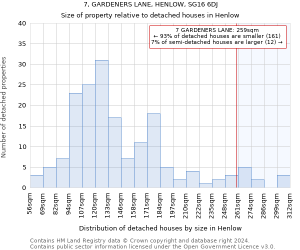 7, GARDENERS LANE, HENLOW, SG16 6DJ: Size of property relative to detached houses in Henlow