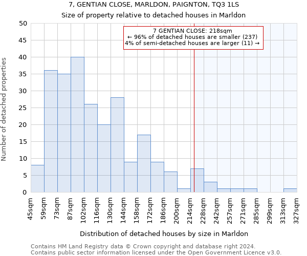 7, GENTIAN CLOSE, MARLDON, PAIGNTON, TQ3 1LS: Size of property relative to detached houses in Marldon