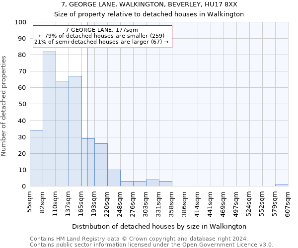 7, GEORGE LANE, WALKINGTON, BEVERLEY, HU17 8XX: Size of property relative to detached houses in Walkington