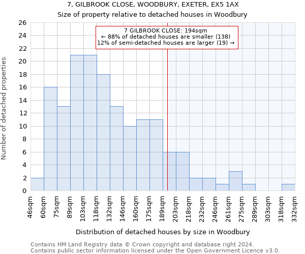 7, GILBROOK CLOSE, WOODBURY, EXETER, EX5 1AX: Size of property relative to detached houses in Woodbury